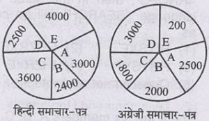 RPSC SI 2025 H