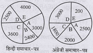 RPSC SI 2025 H